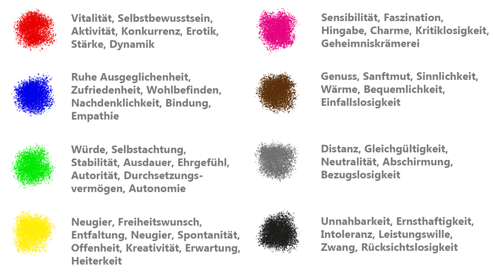 Farbtest von Max Lücher zur Bestimmung der Persönlichkeit