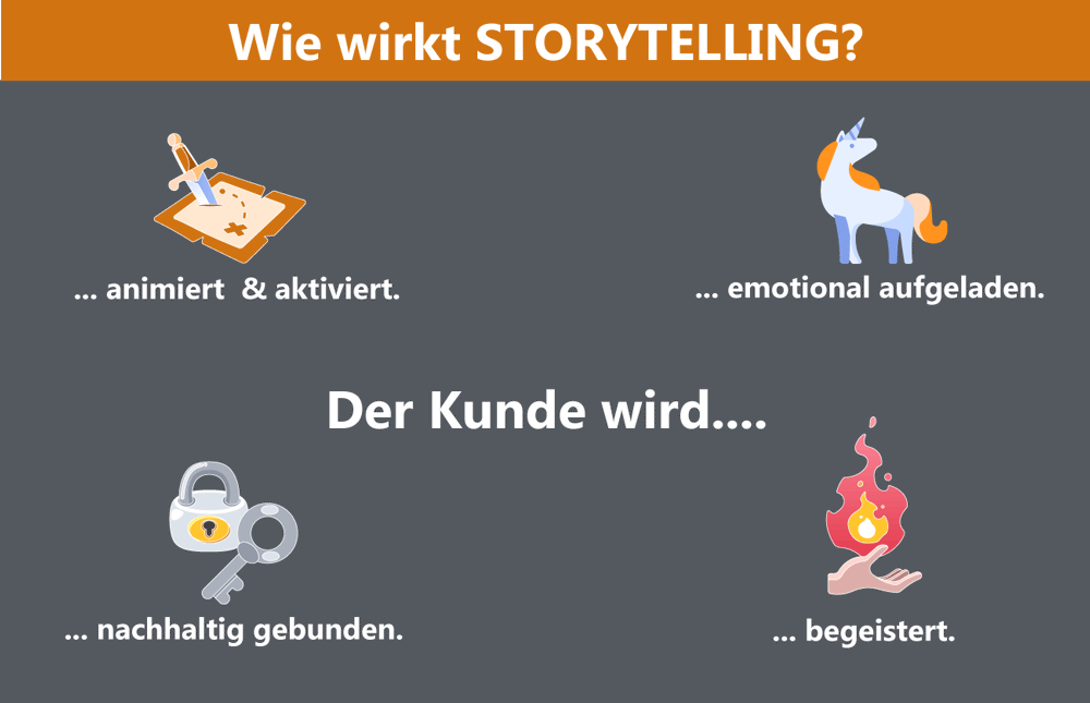 Wie wirkt Storytelling im Marketing auf Kunden?
